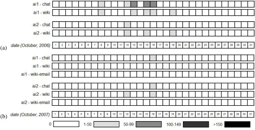 Figure 3 shows the final representation for two of the decisions made within the instructional additions to the model subtask