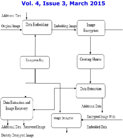 Fig. 1. Sketch of proposed framework  