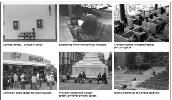 Figure 1: Different environmental settings assessed by the students. 