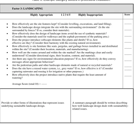 Table 1: Example category utilised in procedural evaluation. 