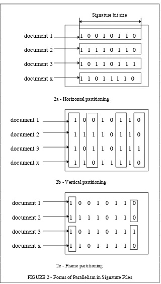 FIGURE 2 - Forms of Parallelism in Signature Files