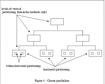 Figure 4 - Cluster parallelism