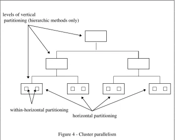 Figure 4 - Cluster parallelism