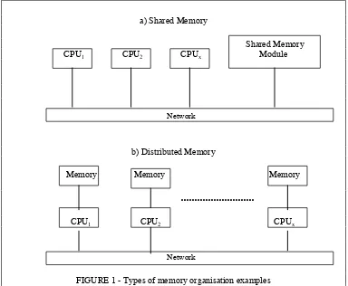 FIGURE 1 - Types of memory organisation examples