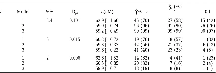 TABLE 5