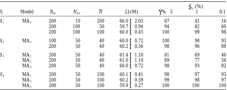 TABLE 6