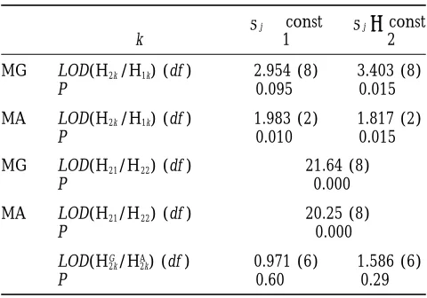 TABLE 7