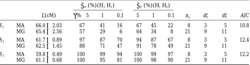 TABLE 2