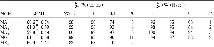 TABLE 3
