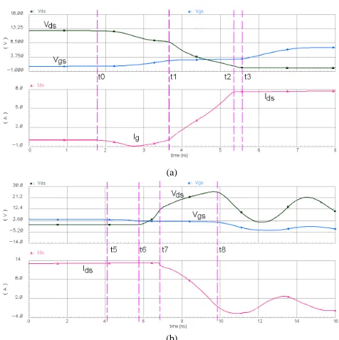 Figure 3.9: (a) turn-on process of high side switch with the HD-CSD gate driver, (b) turn-oﬀ process of high side switch with the HD-CSD gate driver  