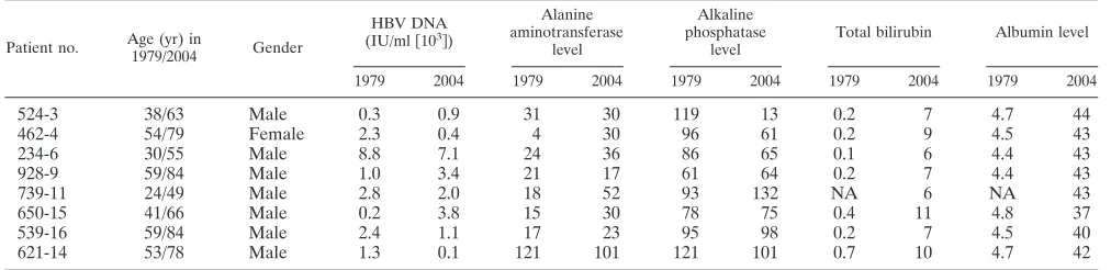 TABLE 1. Sequencing primers used for this study