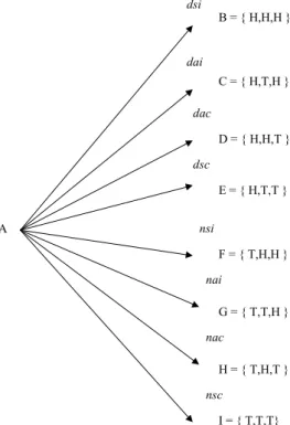 Figure 1: Tree Diagram