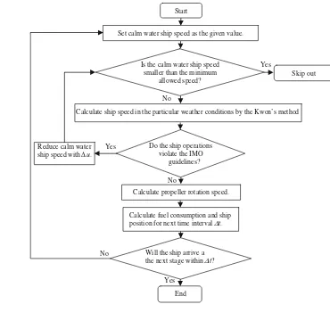 Fig. 8 Estimating the fuel