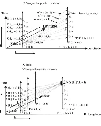 Fig. 10 Calculating the