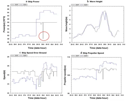 Fig. 15 Simulation results