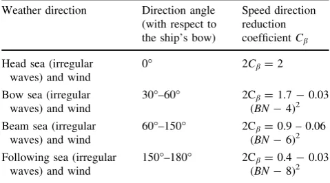 Table 1 Speed direction reduction coefﬁcient Cb
