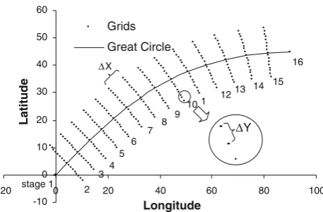 Fig. 7 Projections of the space grid system on a longitude 9 latitudeplane