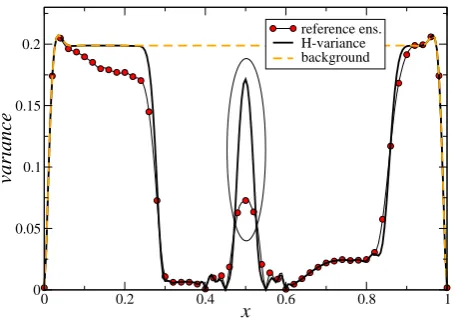 Fig. 1.Fig. 1. Reference variance, variance by the inverse Hessian andbackground variance