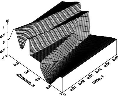 Fig. 2.Fig. 2. Field evolution. Field evolution.