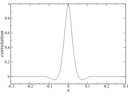 Fig. 3.Fig. 3. Correlation function. Correlation function.