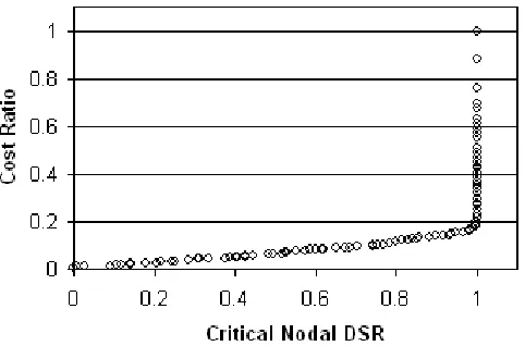 Fig. 1b Pareto optimal front without boundary search 