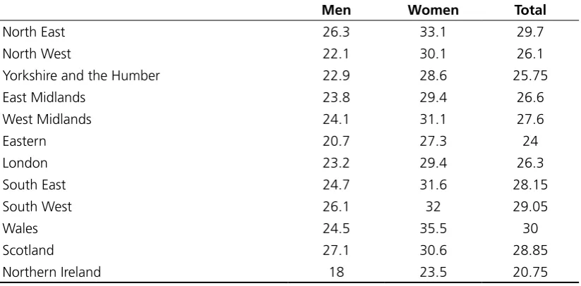 Table A.1 Proportion of employees in training by region and   gender