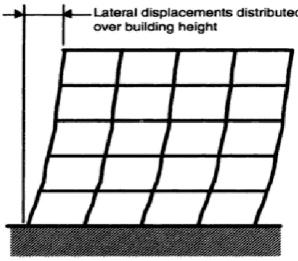 Fig 1. Configuration of base isolated building.  