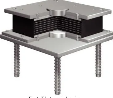 Fig 6  Elastomeric bearings  
