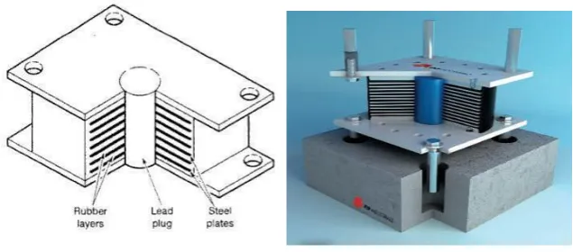 Fig 7. Viscous Fluid Damper (Passive damping device)   