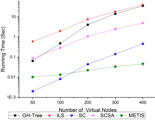 Figure 2.3: Inter-cluster Traﬃc Ratio for K=3