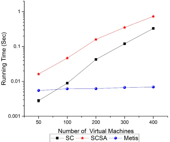 Figure 2.13: Inter-cluster Traﬃc Ratio for BA-Model Pattern