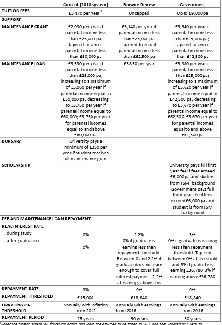 Table 1. Details of the current system and proposals (figures in 2012 prices)* 