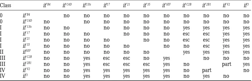 TABLE 2