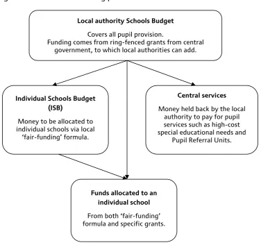 Figure 2.3. The school funding process: local authorities to schools 