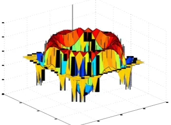 Fig. 6: Representation of interference fringe pattern with a turbulent phasescreen  of D/r 0 =25