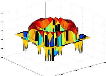 Fig. 9: Reconstructed Wavefront obtained with a turbulent phasescreen  of D/r0 =0.2. 