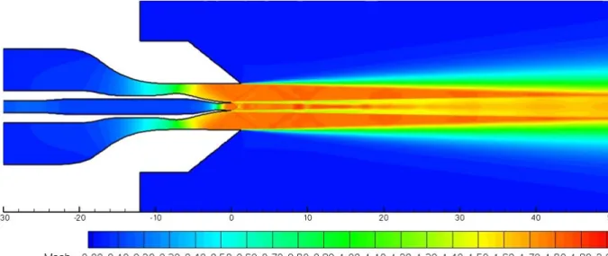 Figure 4.  Typical VULCAN application showing Mach contours of a supersonic coaxial jet flow  from Baurle and Edwards
