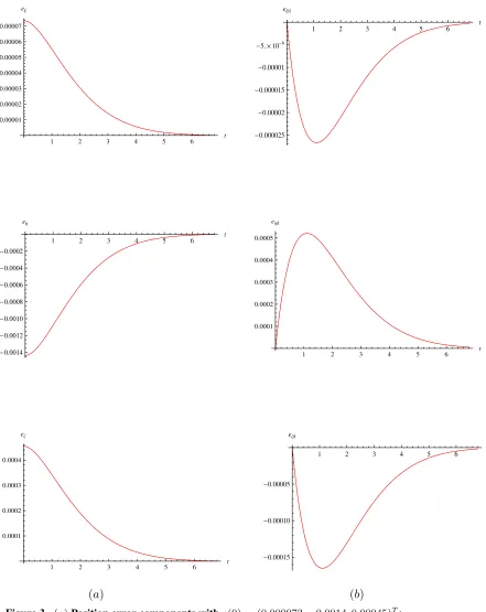 Figure 3(a) Position error components with e(0) = (0.000073, −0.0014, 0.00045)T ;(b) Velocity error components.