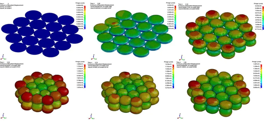 Figure 4. LS-DYNA deployment simulation of array with 19 pairs of spheres with resultant displacement  contours   