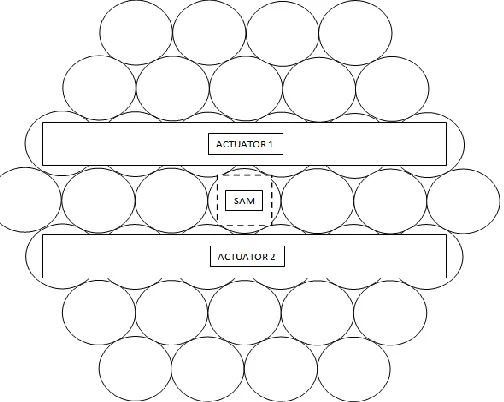 Figure 9. Top view of deployed membrane with the two  interconnected cells, actuator 1 and actuator 2  
