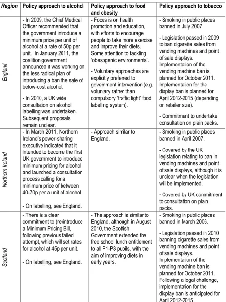 Table 3: A brief summary of recent UK regional approaches to alcohol food and tobacco 