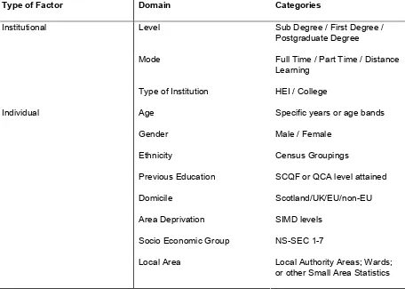 Table 2 Domains relevant to the assessment of measures of participation 