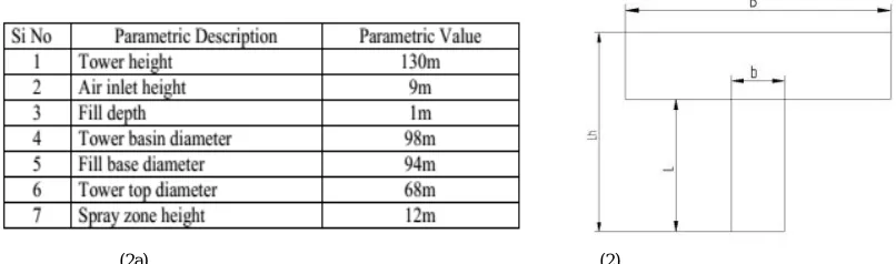 Table 1: Inlet Water Condition for Cooling Tower The  rate  of  heat  removed  from  the  water  is  equal  to  the  rate  gained  by  the  air,  so  the following expression 