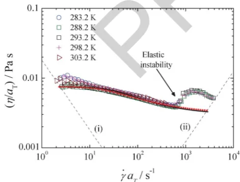 Fig. 2Master curve of the steady shear viscosity for the viscoelasticand the dotted lines represent the fit of the sPTT and Carreau-Yasudamodels to the experimental data, respectively