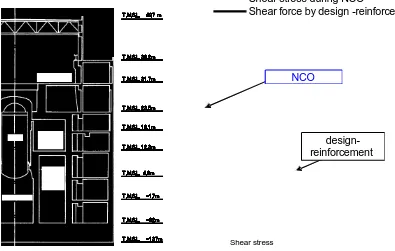 Figure 4  Maximum shear stress during NCO and shear stress by design reinforcement748494:4