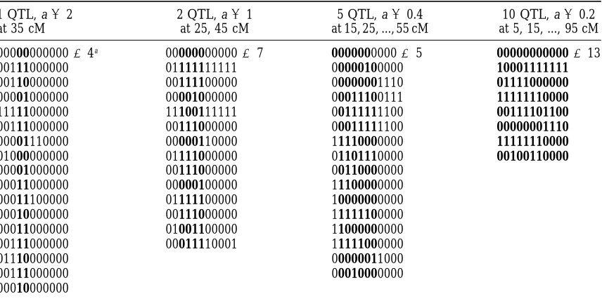 TABLE 7