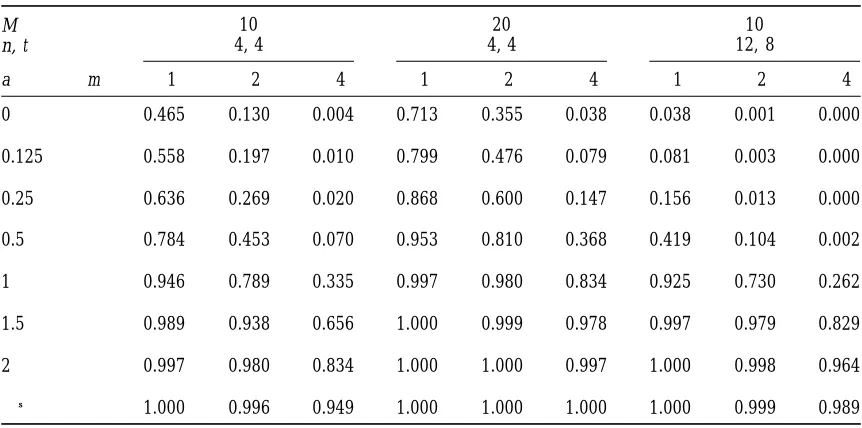 TABLE 2