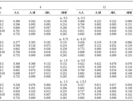 TABLE 3