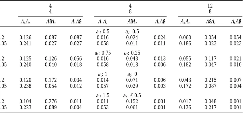 Table 4. Although the probability that both loci remainsegregating is not greatly affected by the relative magni-tude of the gene effects (and no probabilities of reten-