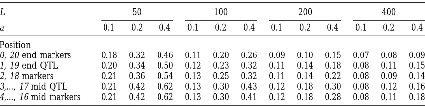 TABLE 5